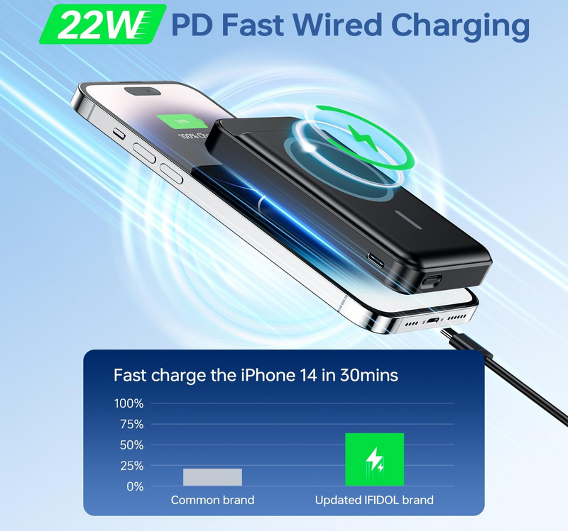 HEPU HP-227 Power Bank , 15W Magnetic Wireless Charging, Portable Charger for Phones, Tablets