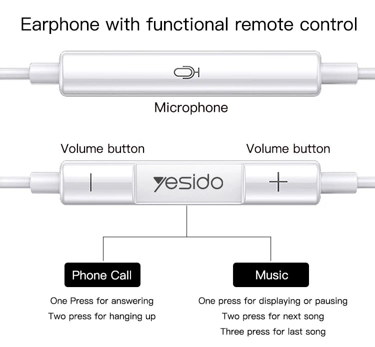 YH35 TYPE-C  Earphone Deep Bass Plug Socket:Type C