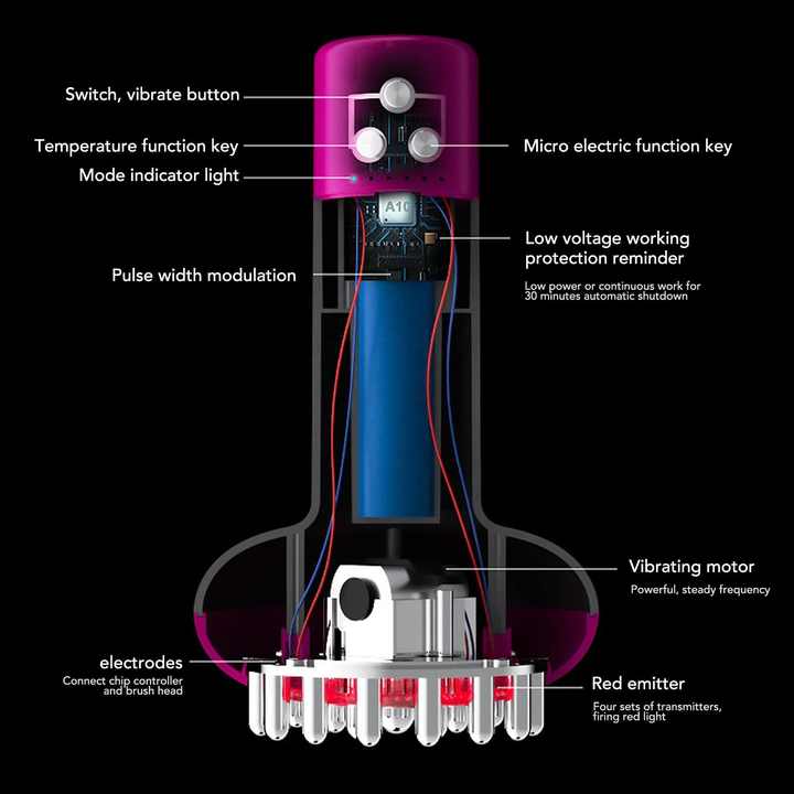 Advanced Electric Massage Device with Red Light Therapy – Deep Tissue Relaxation and Pain Relie