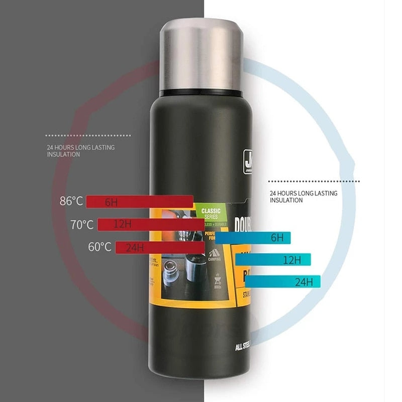 Double-Wall Vacuum Insulated Water Bottle