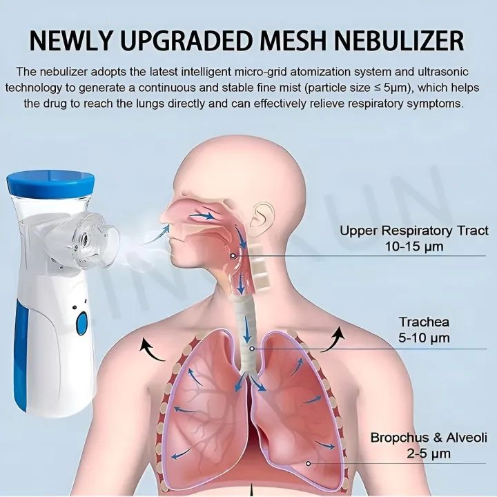 Premium Mesh Nebulizer Machine For kids and adults, Handheld, Mesh Technology Portable, Soundless, and Effective Respiratory Solution